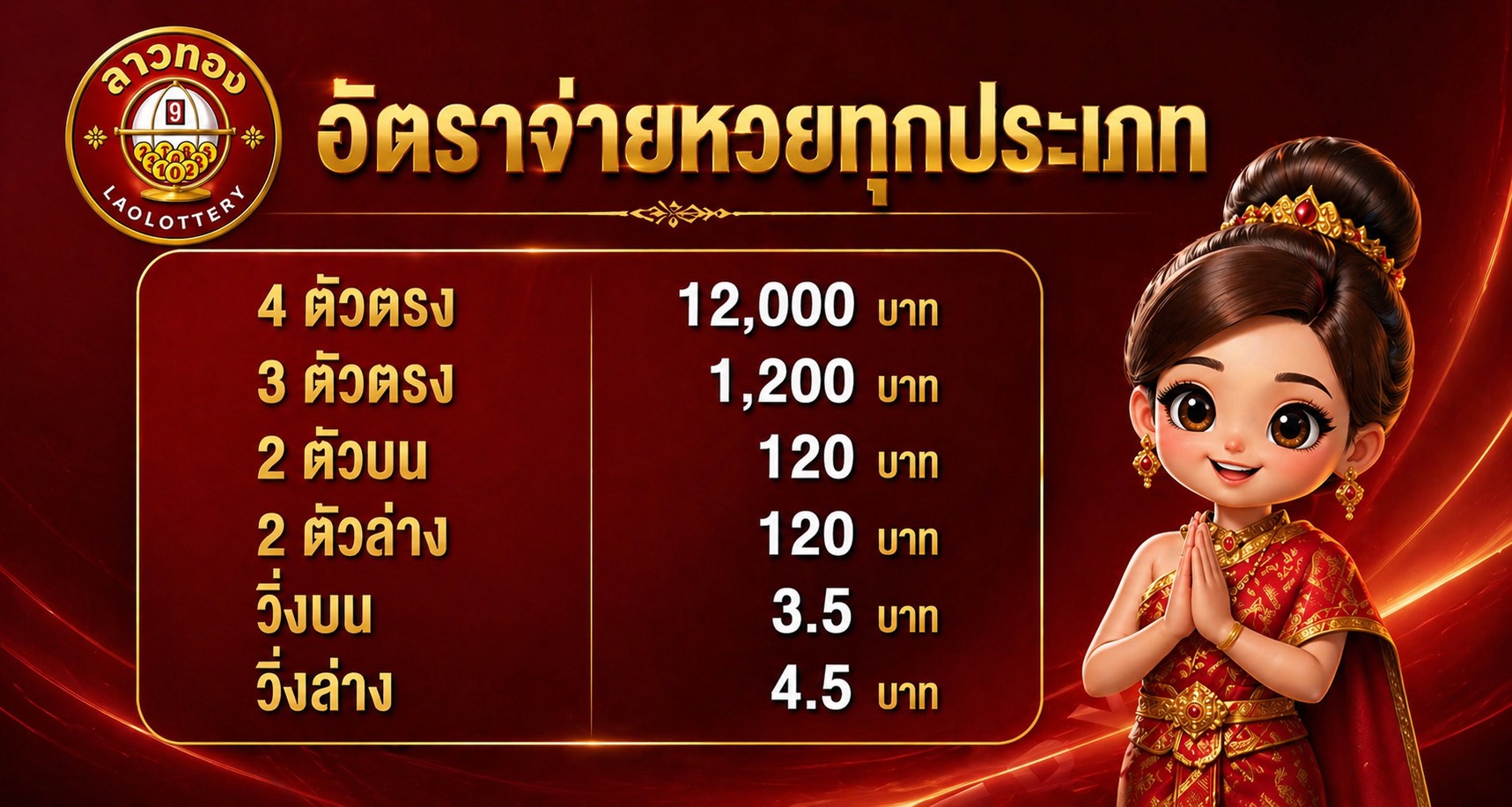 ลาวรวย