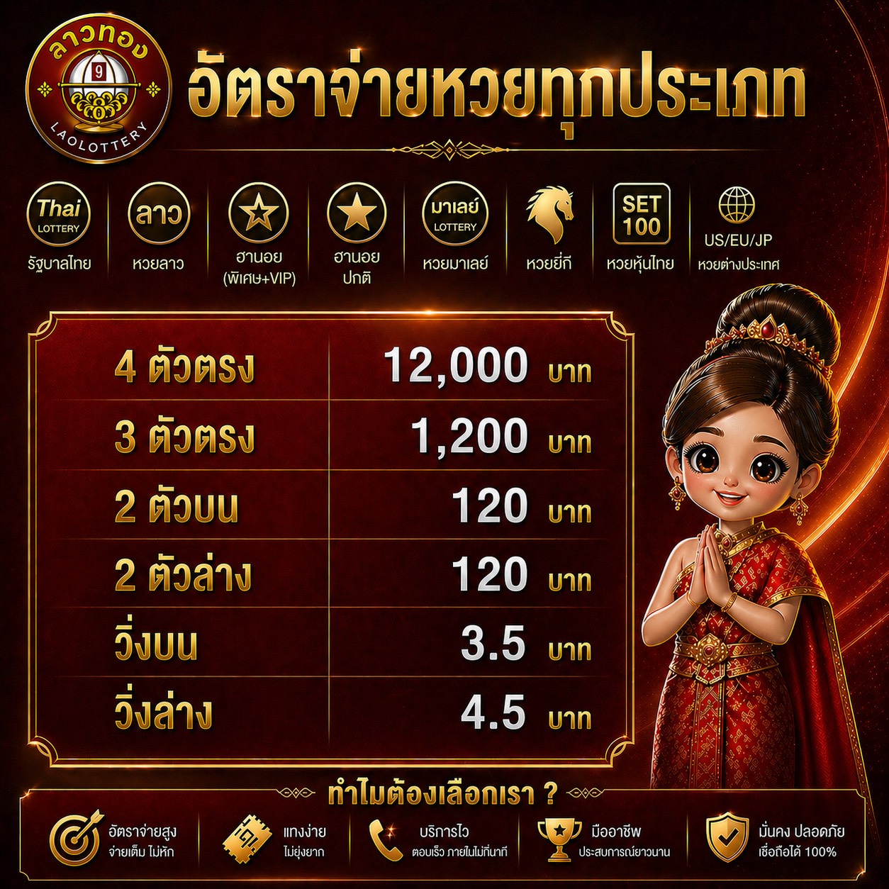 ลาวรวย