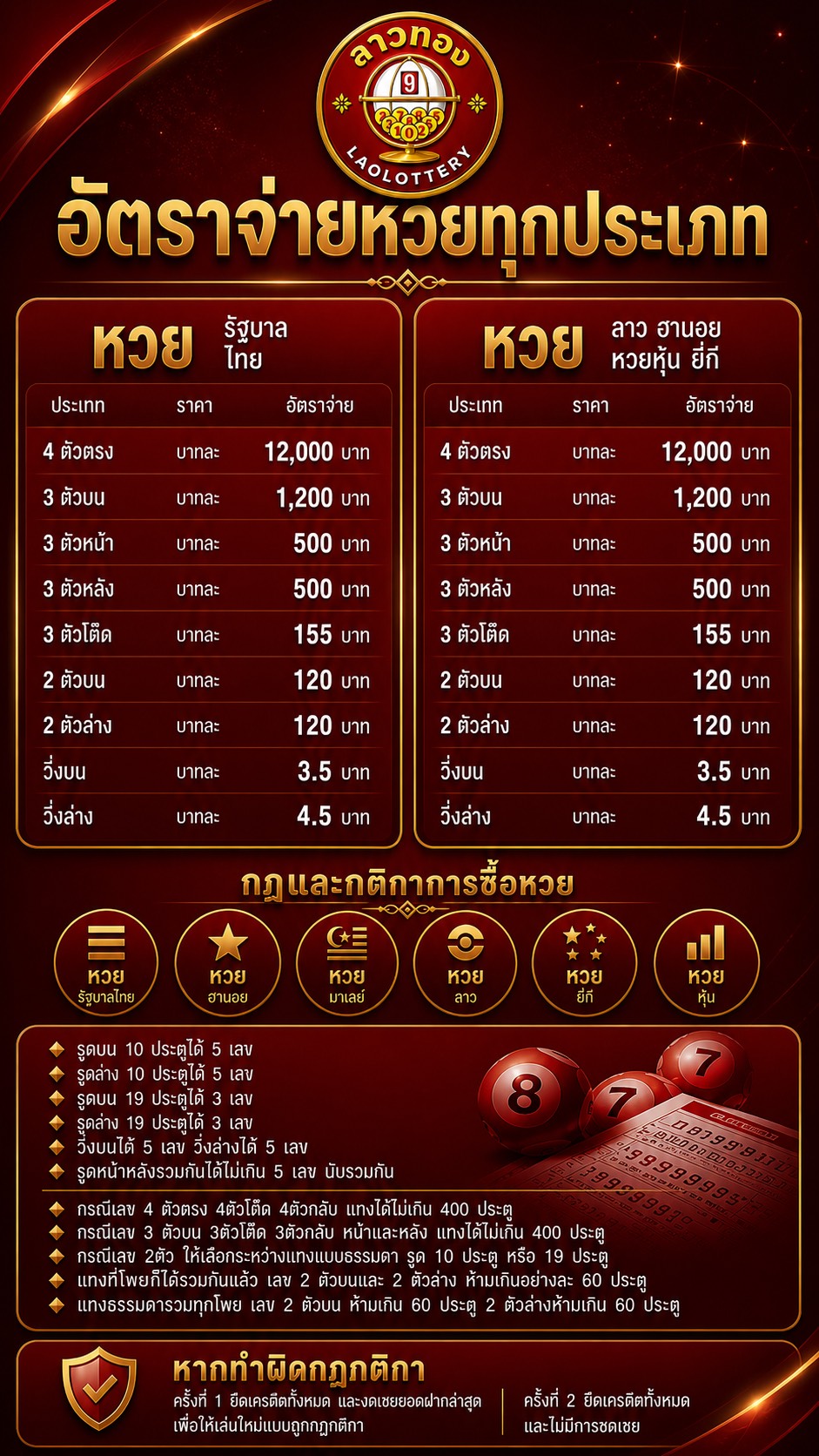 ลาวรวย